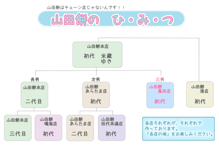 山田餅のひみつ